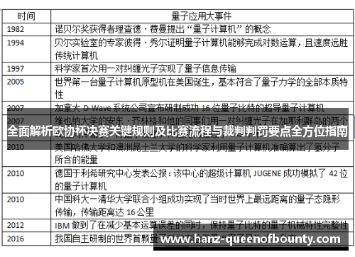 全面解析欧协杯决赛关键规则及比赛流程与裁判判罚要点全方位指南