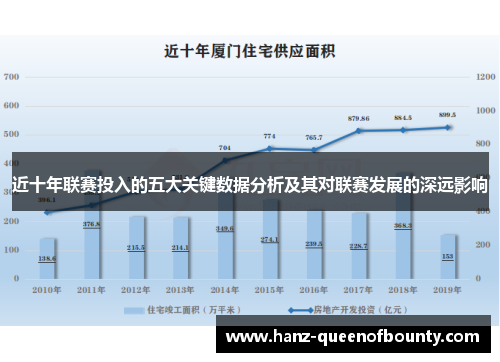 近十年联赛投入的五大关键数据分析及其对联赛发展的深远影响